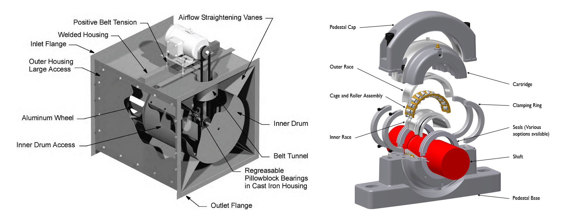 工業風機 - 上海志盛軸承有限公司